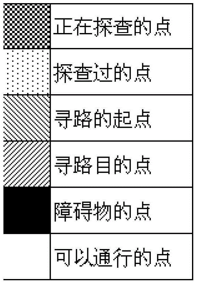 A method and system for efficient pathfinding based on the same overhead grid