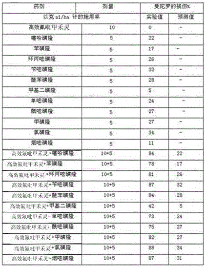 Synergistic herbicidal composition