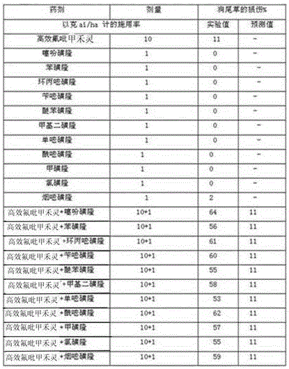 Synergistic herbicidal composition