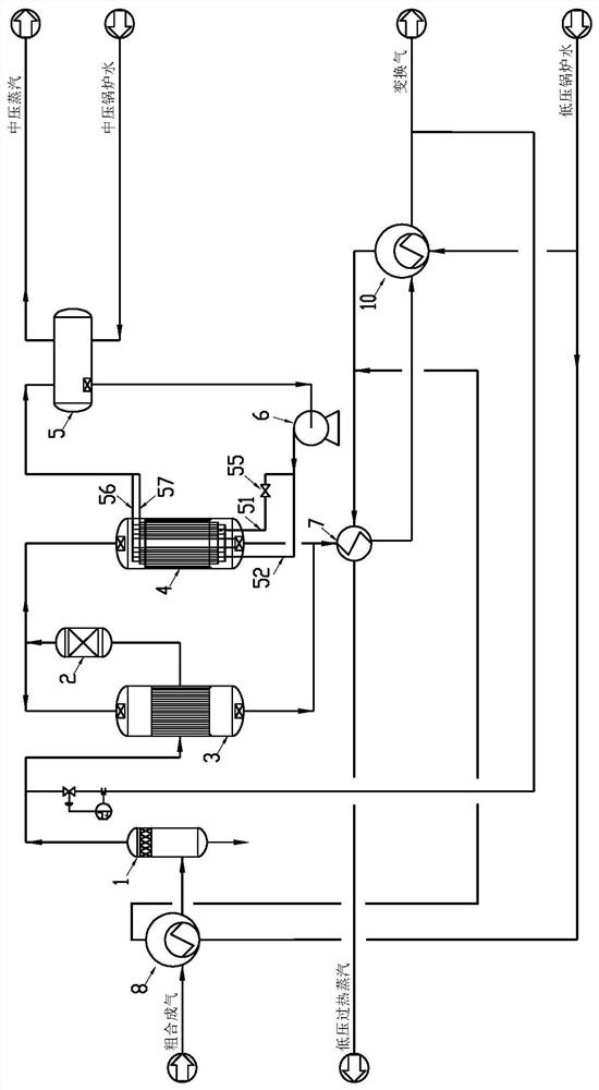 A co-shift process for methanol synthesis