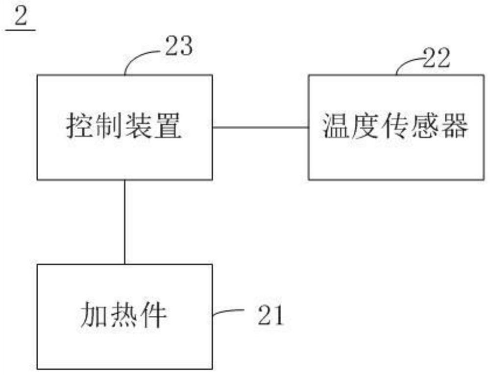 Temperature control contraception system for men