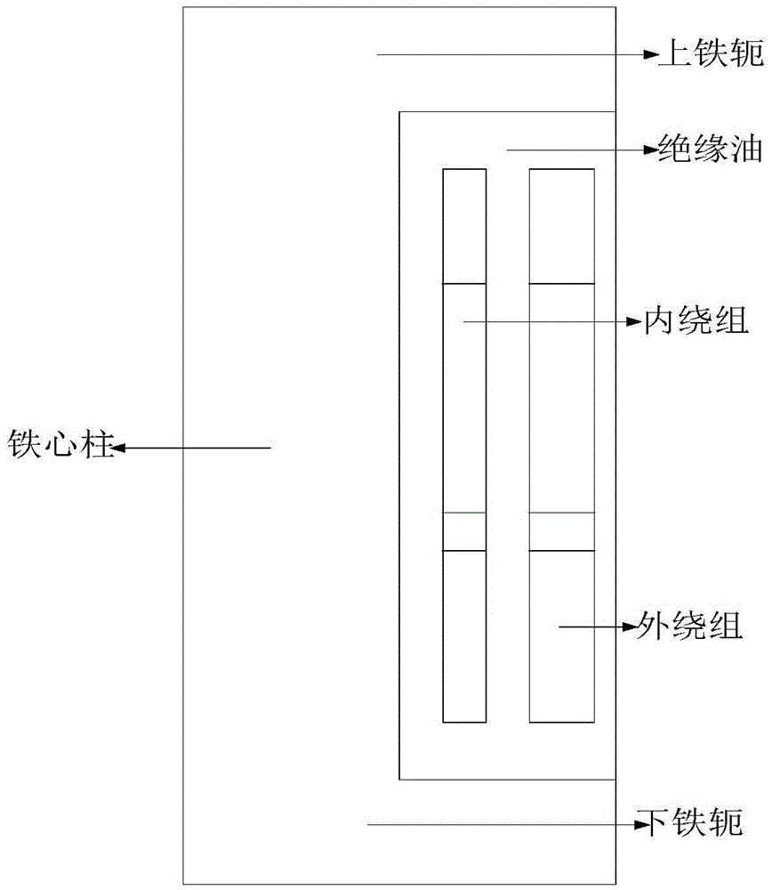 Winding magnetic flux leakage and electrodynamic force calculation method based on transformer segmented model