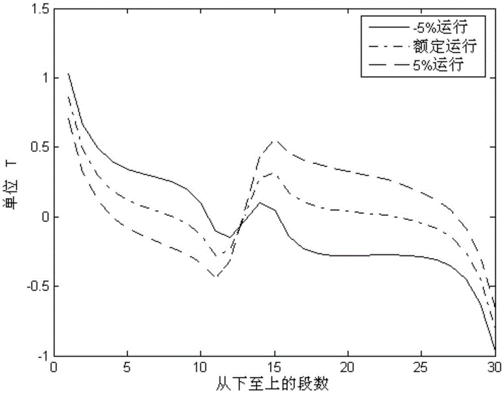 Winding magnetic flux leakage and electrodynamic force calculation method based on transformer segmented model