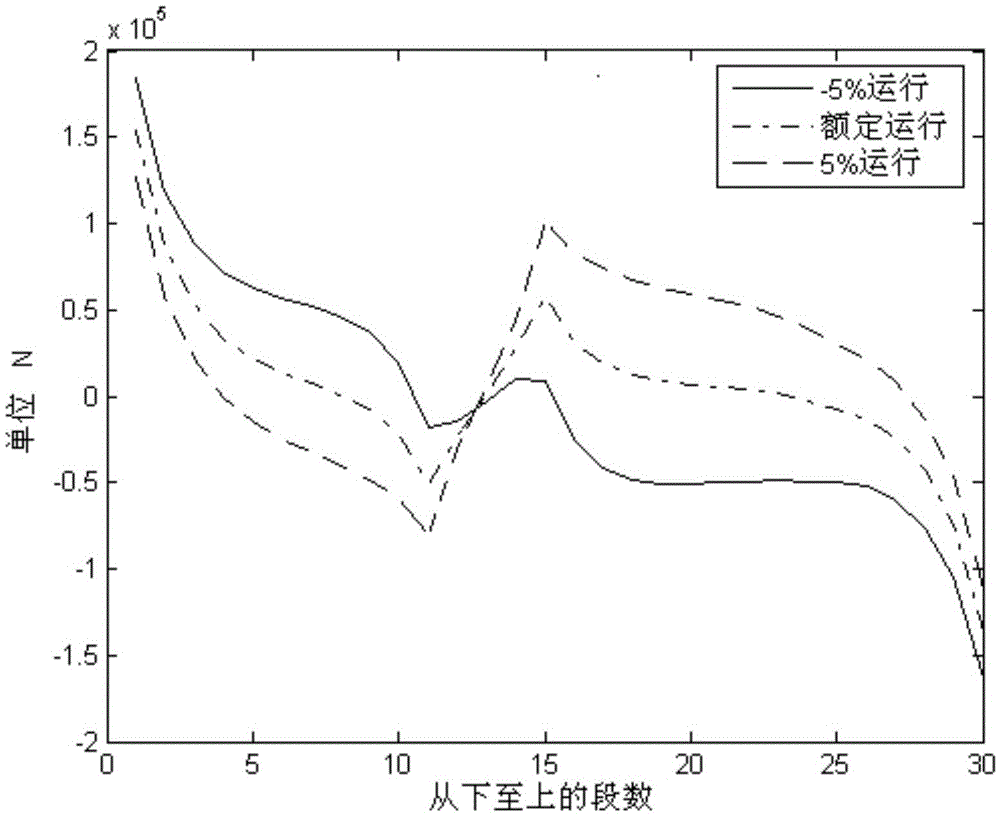 Winding magnetic flux leakage and electrodynamic force calculation method based on transformer segmented model