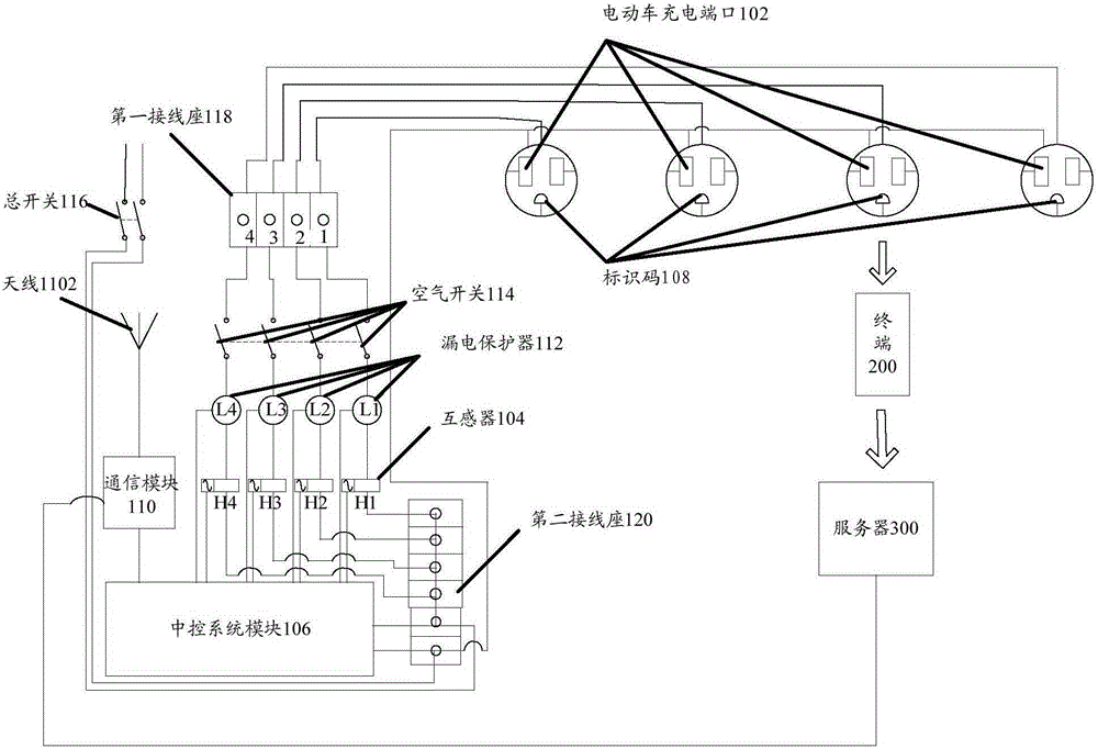 Electric vehicle charging pile and electric vehicle charging method