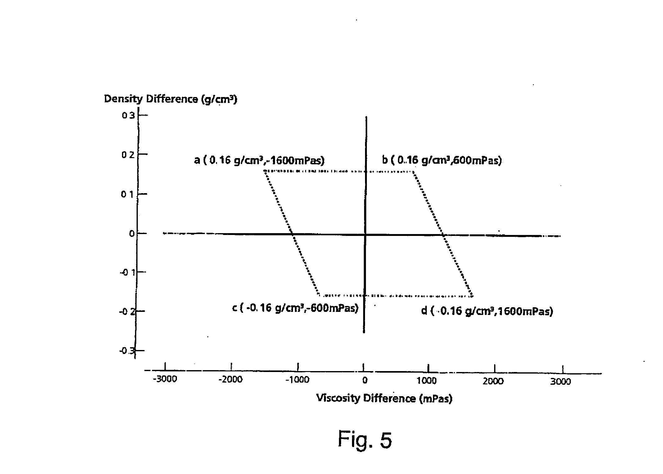 Solid skin care composition comprising multiple layers