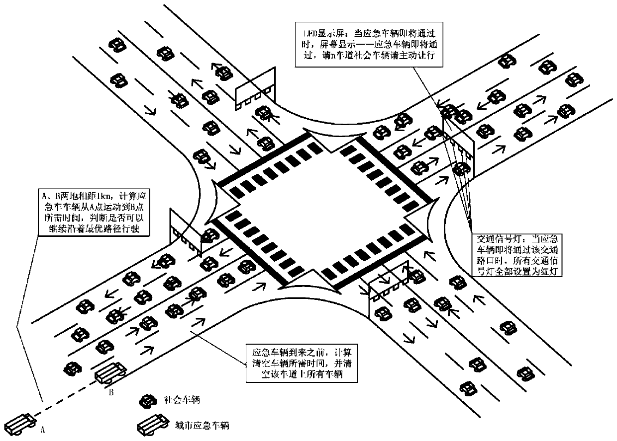 Emergency vehicle navigation system and method based on real-time traffic flow in era of Internet of Things