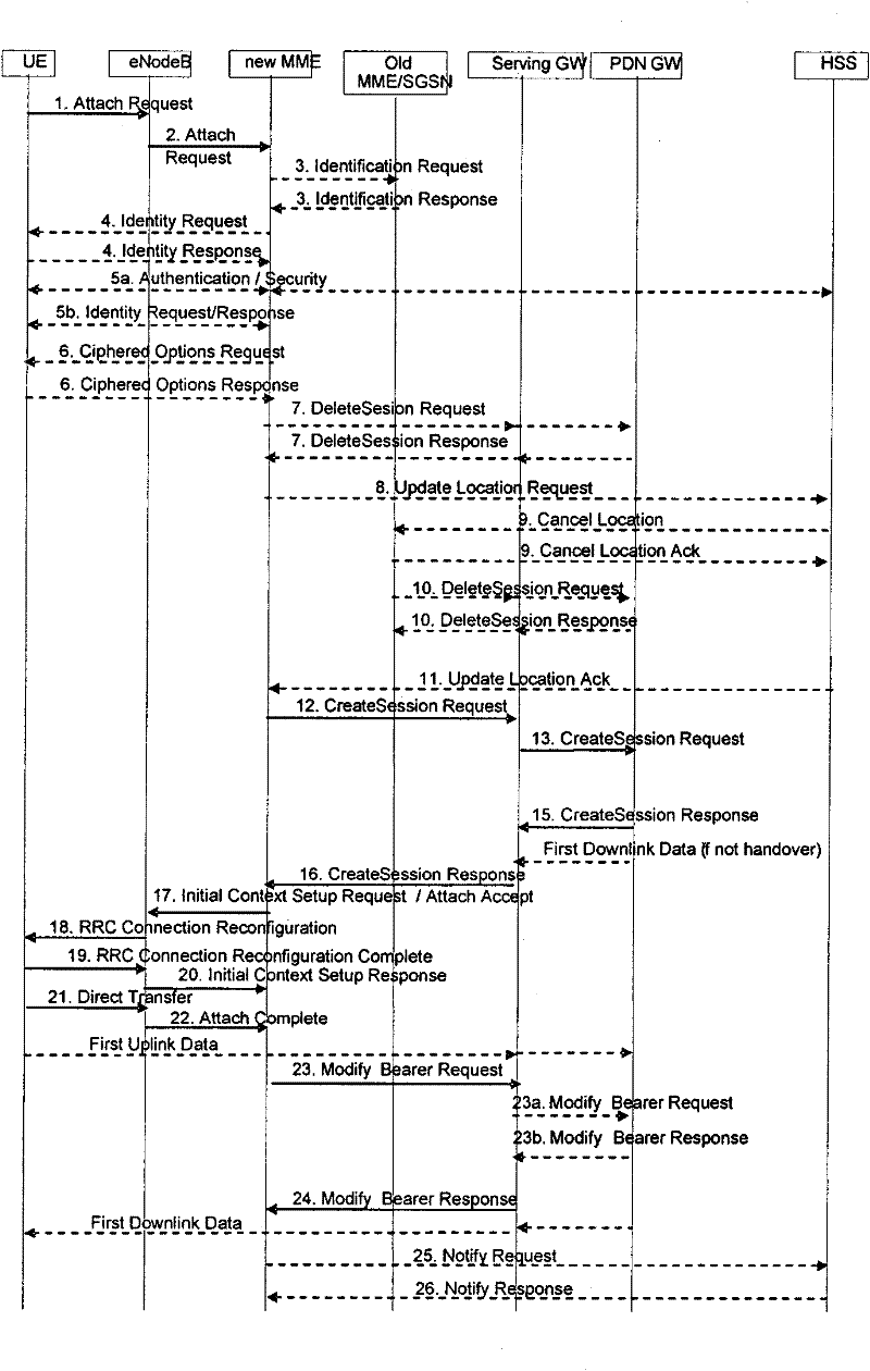 Bearer establishing method, relay node and base station