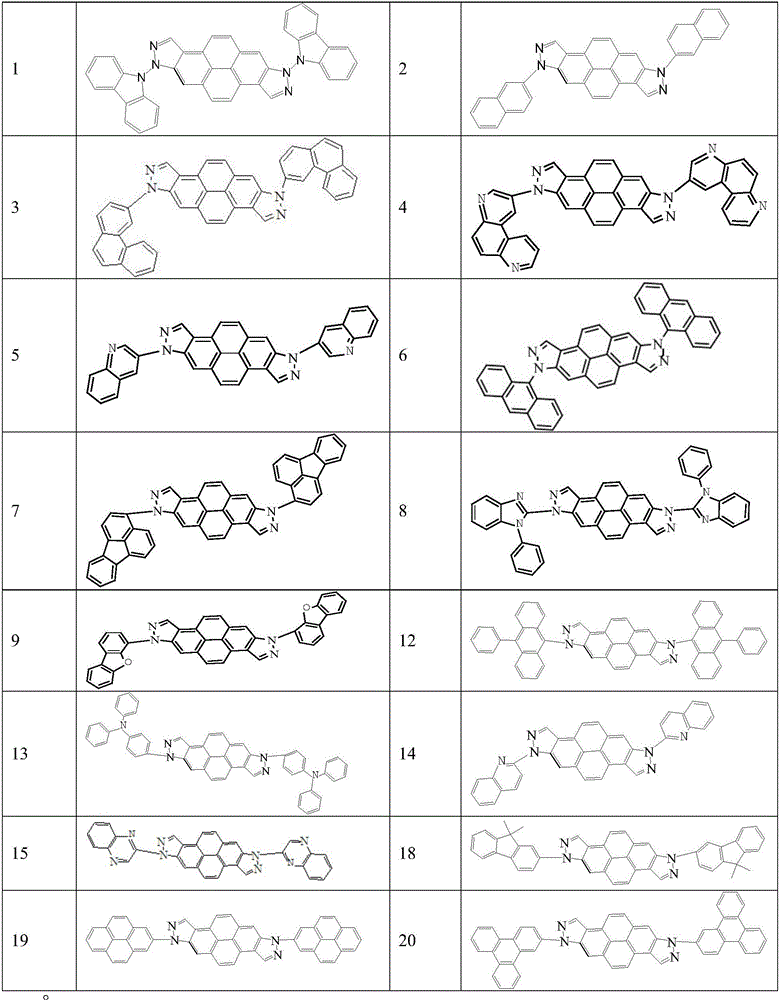 Blue-light semiconductor material containing dipyrazolopyrene, preparation method thereof, and organic light-emitting device made of the material