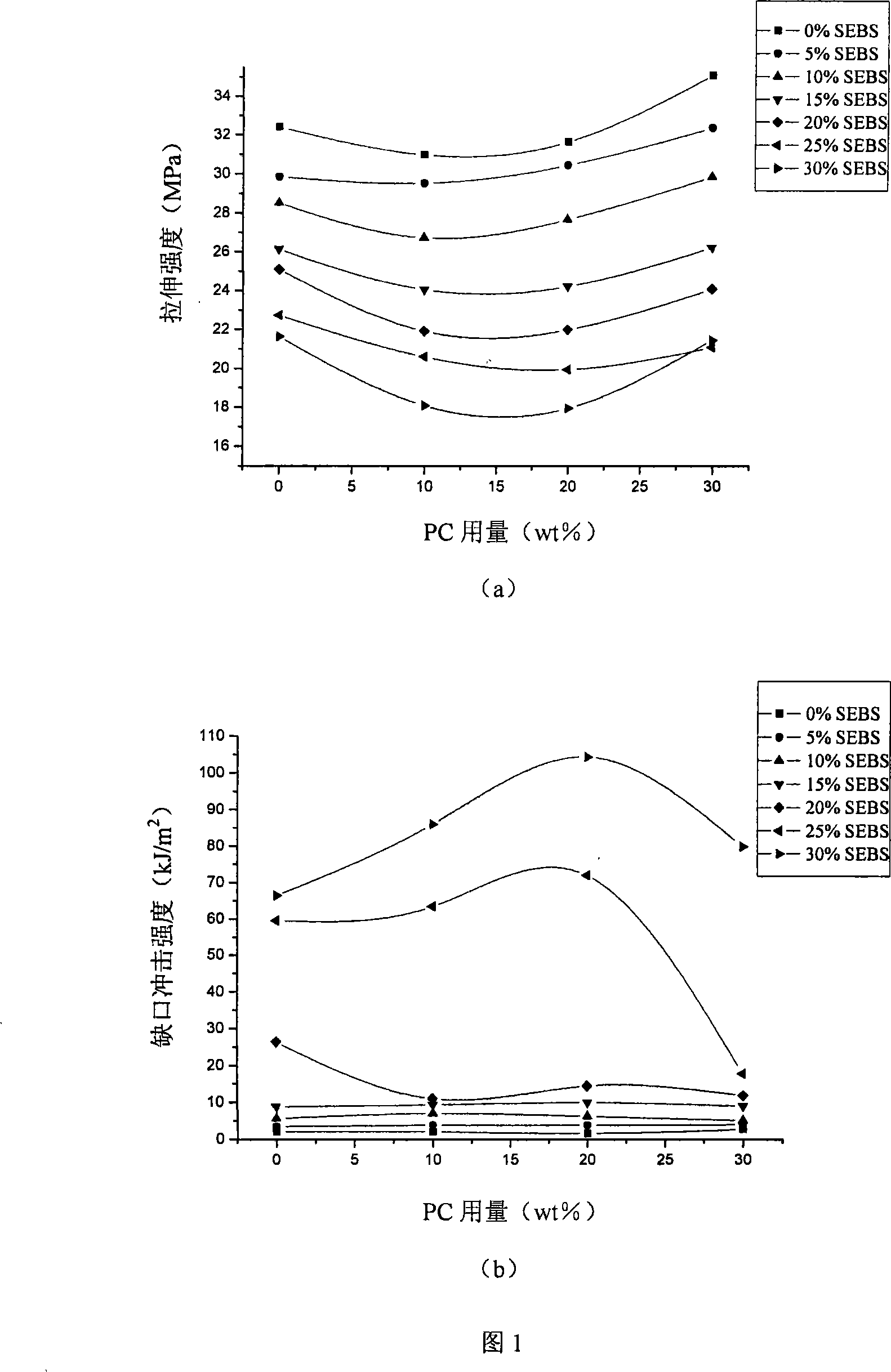 High-strength high-toughness polypropylene blending composite material and preparation method thereof