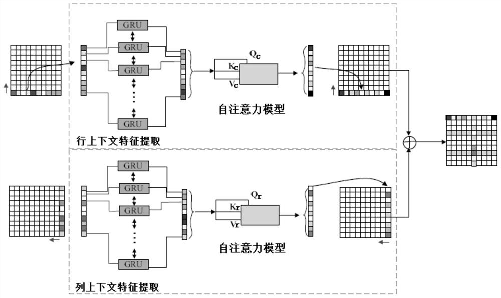 Remote sensing image fishpond extraction method based on row-column self-attention full convolutional neural network