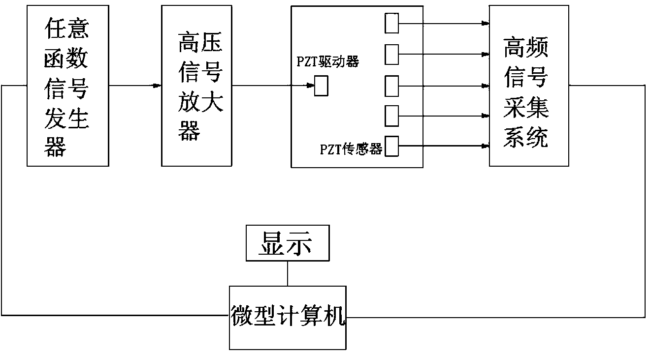 Monitoring method for grouting compaction of pre-stressed pipe based on piezoelectric ceramic