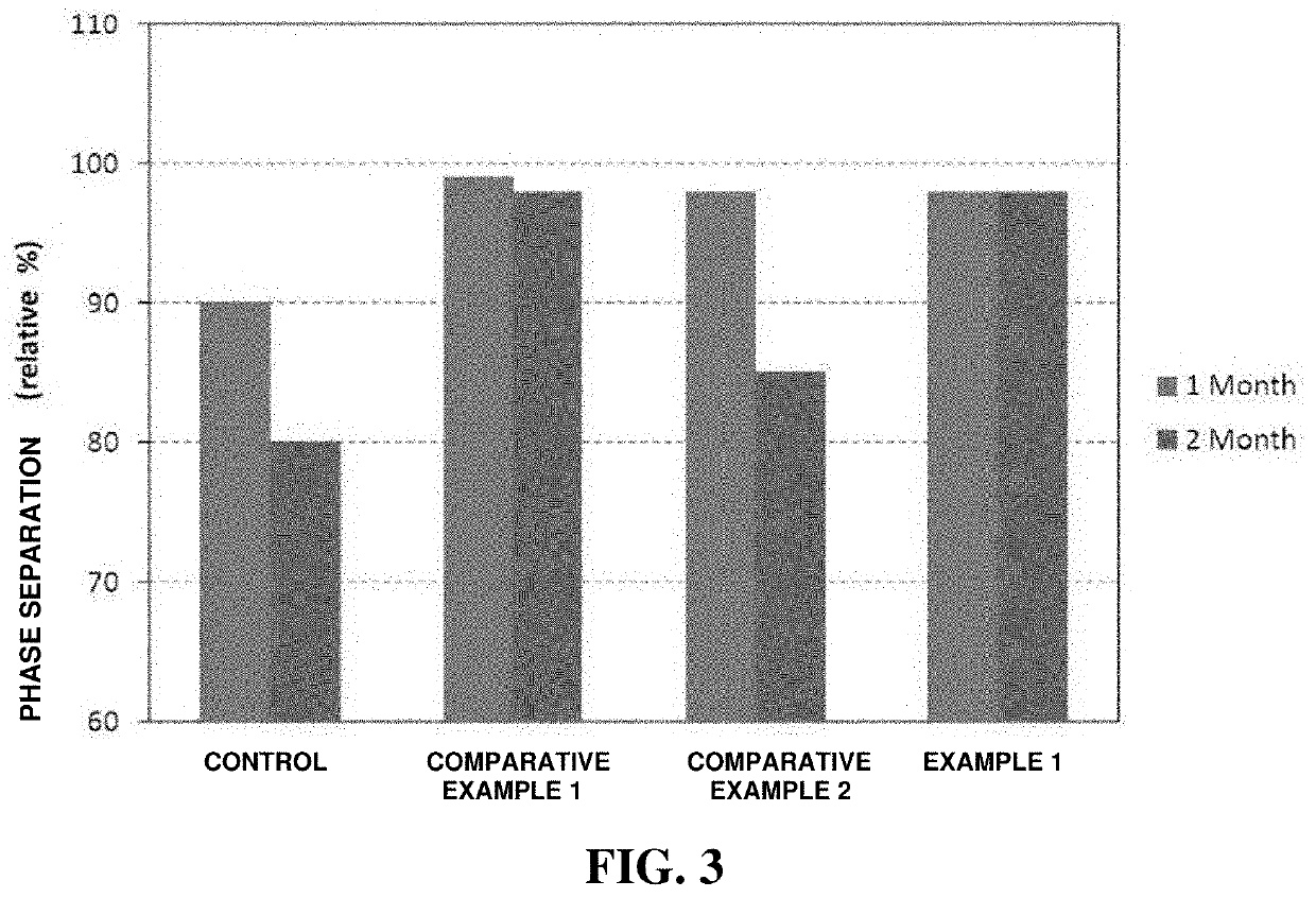 Fluorine coating agent having enhanced dental tubule permeability and coating endurance and method for preparing same