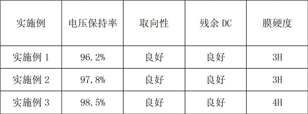 Preparation method of polyimide liquid crystal alignment agent and liquid crystal box thereof