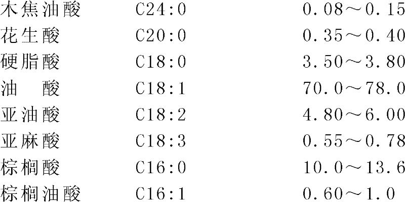 Method for preparing Cyperus esculentus edible oil