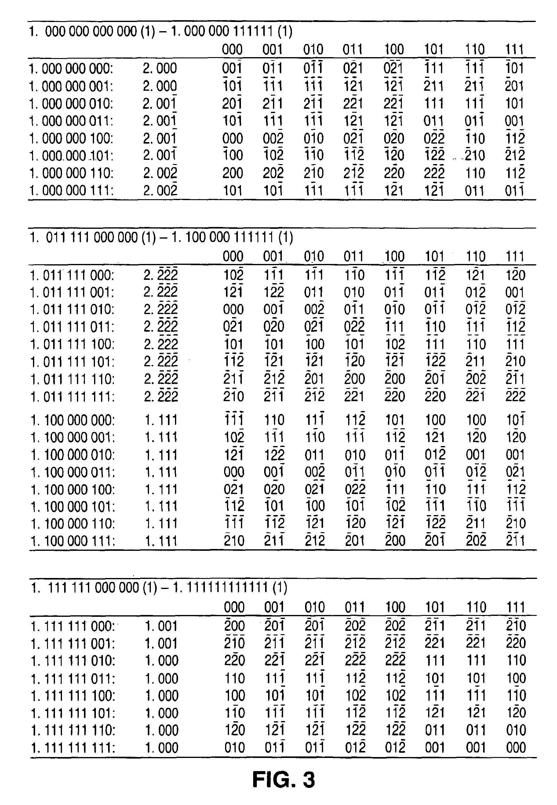 Apparatus and method for providing higher radix redundant digit lookup tables for recoding and compressing function values