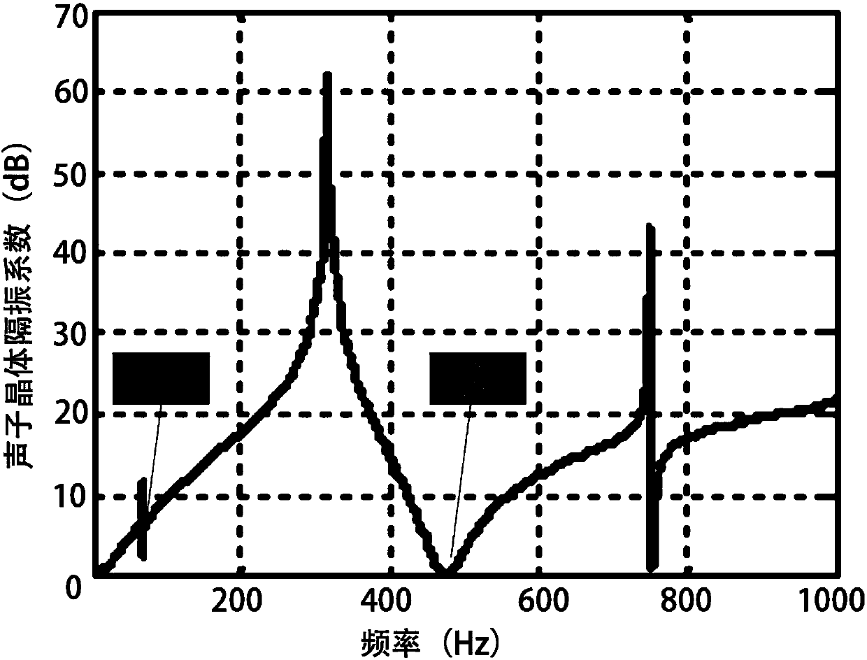 Broadband acoustic metamaterial