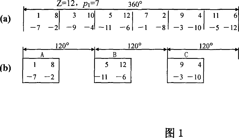 A. C. brushless double-fed motor