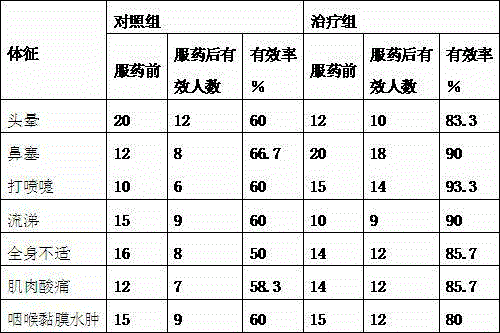 Clausena dentata (Willd.) Roem. cold treating tea and production method thereof