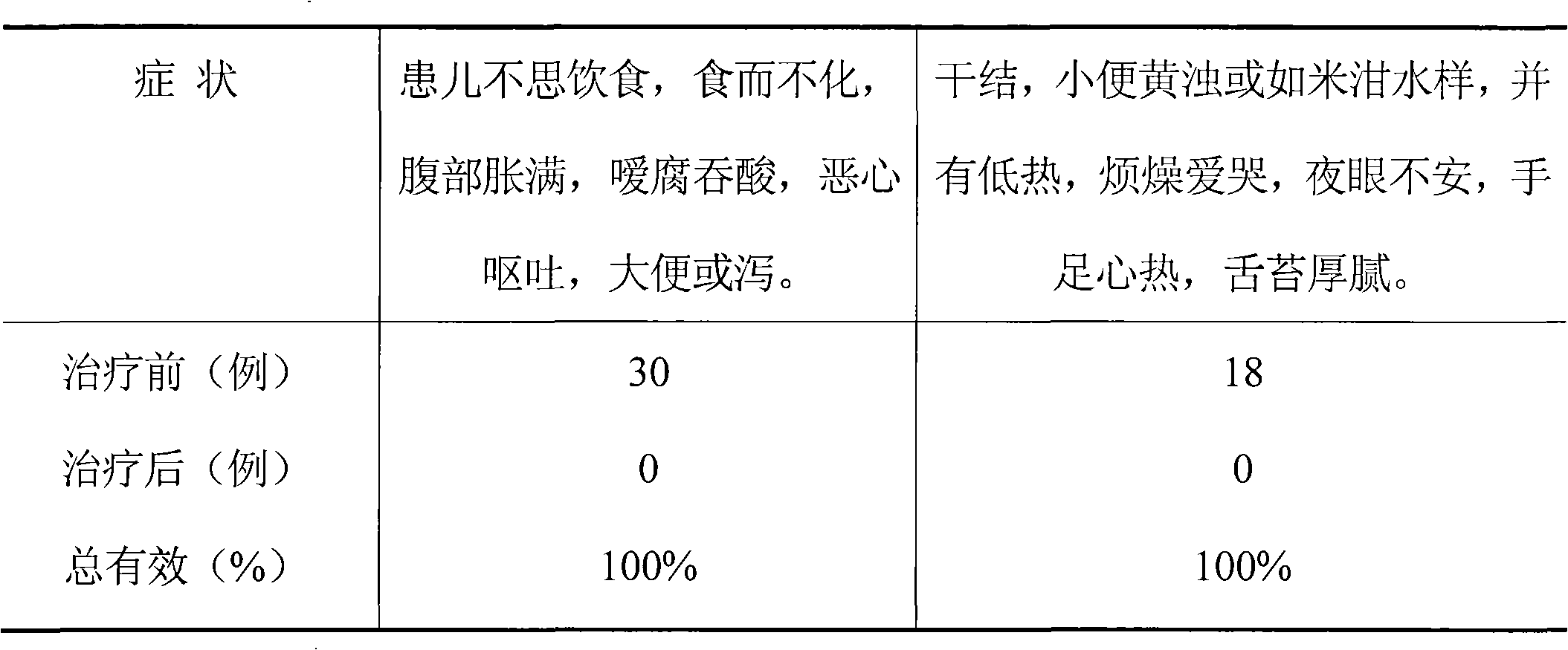 Chinese patent medicine for treating infantile malnutrition of infants