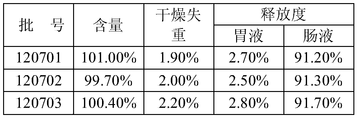 Tilmicosin phosphate enteric granules and preparation method thereof