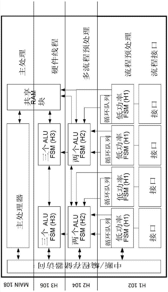 Configurable pre-processing array