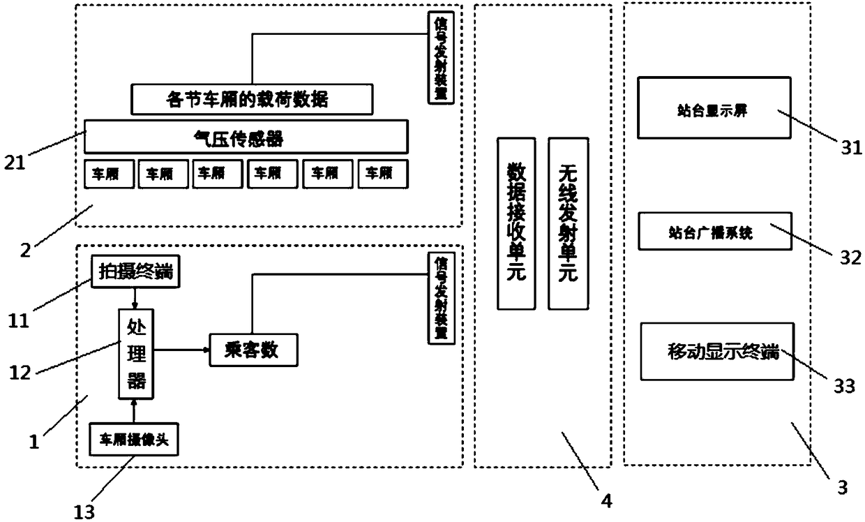 Subway carriage passenger carrying condition detecting and broadcasting system and method