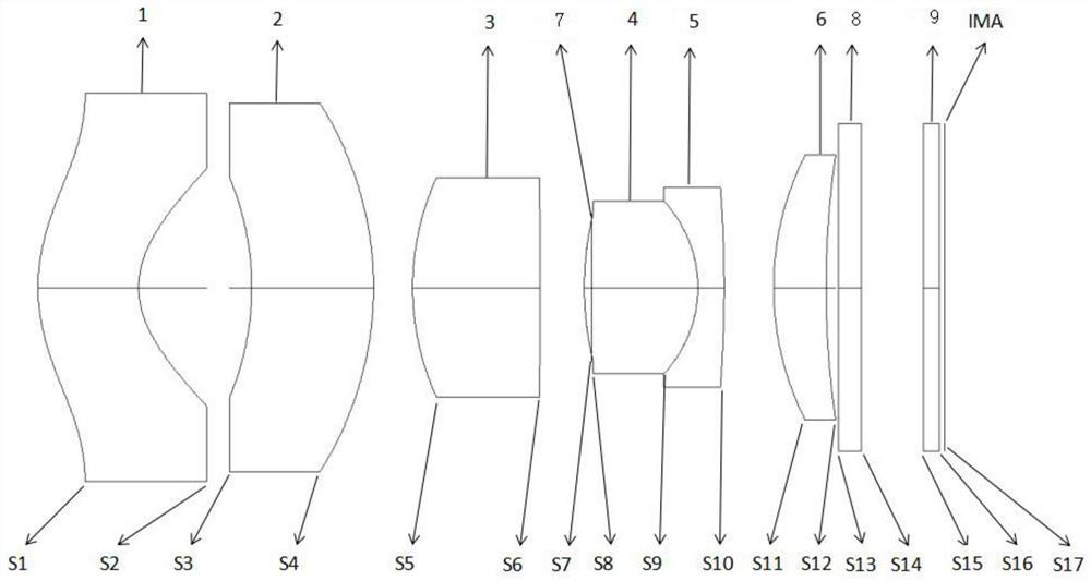 Automobile front-view lens