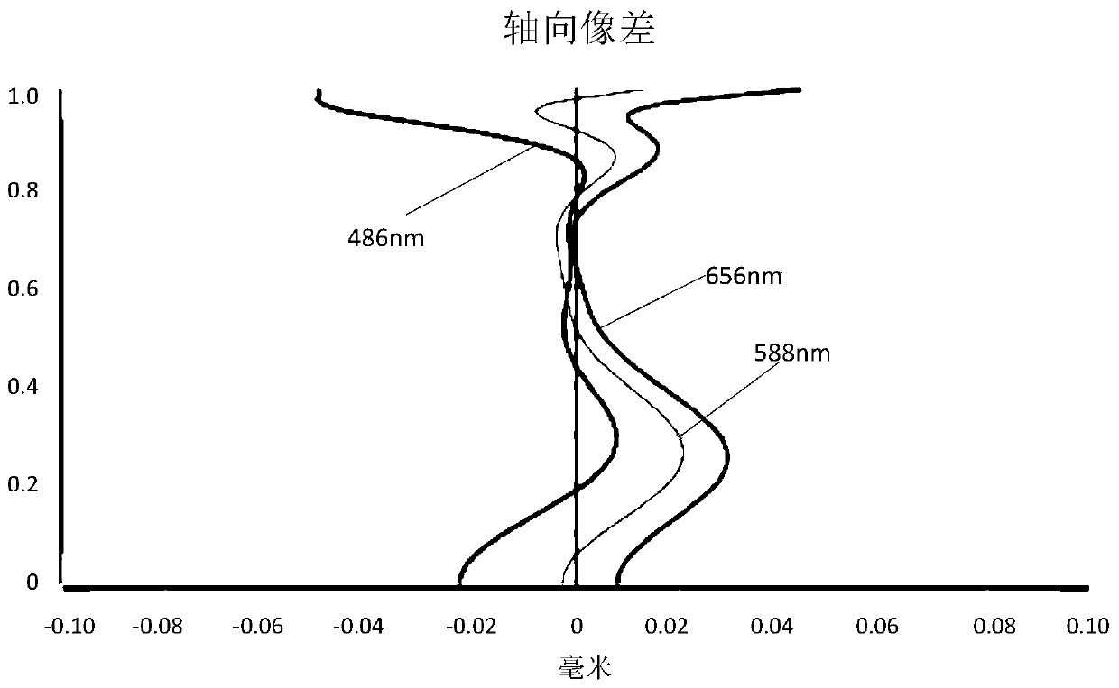 Camera shooting optical lens