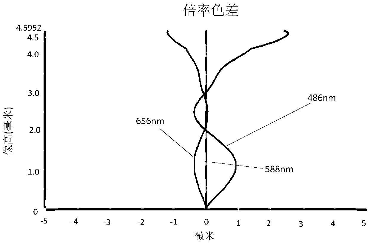 Camera shooting optical lens