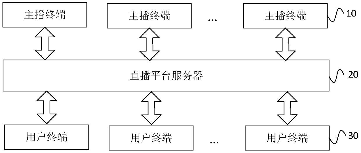 Bullet screen-based interaction method, apparatus and device, and storage medium