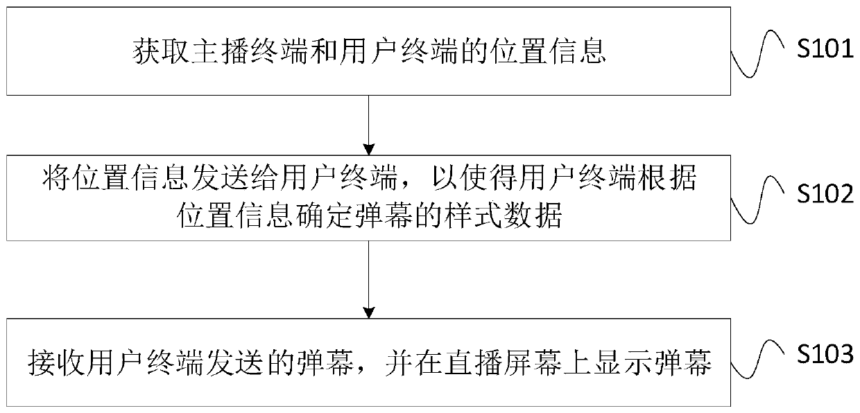 Bullet screen-based interaction method, apparatus and device, and storage medium