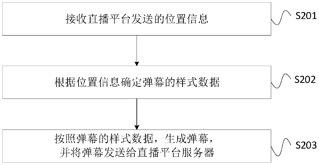 Bullet screen-based interaction method, apparatus and device, and storage medium