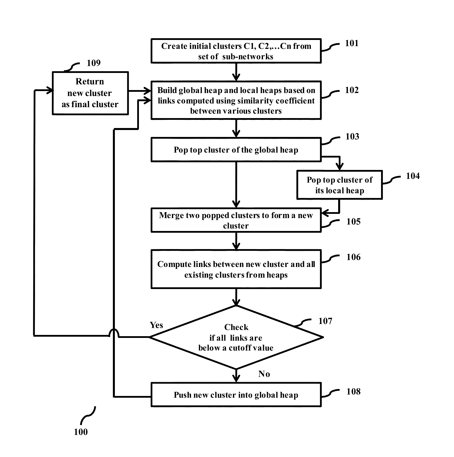 Methods and systems for customizable clustering of sub-networks for bioinformatics and health care applications