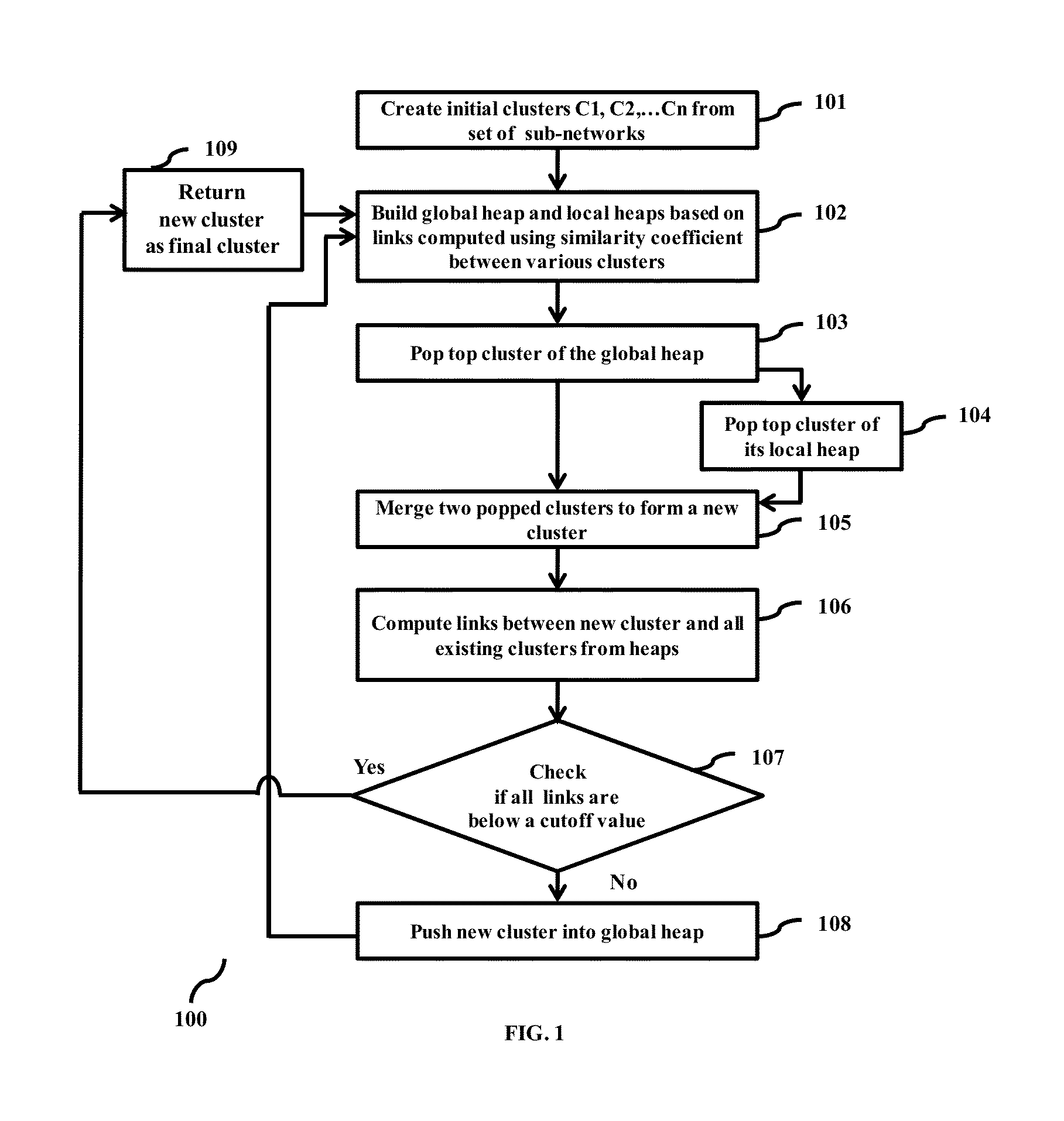 Methods and systems for customizable clustering of sub-networks for bioinformatics and health care applications