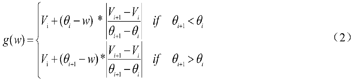 Pointer instrument general identification method