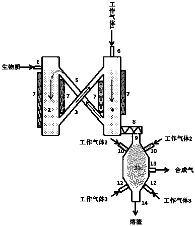 A kind of biomass pyrolysis gasification method