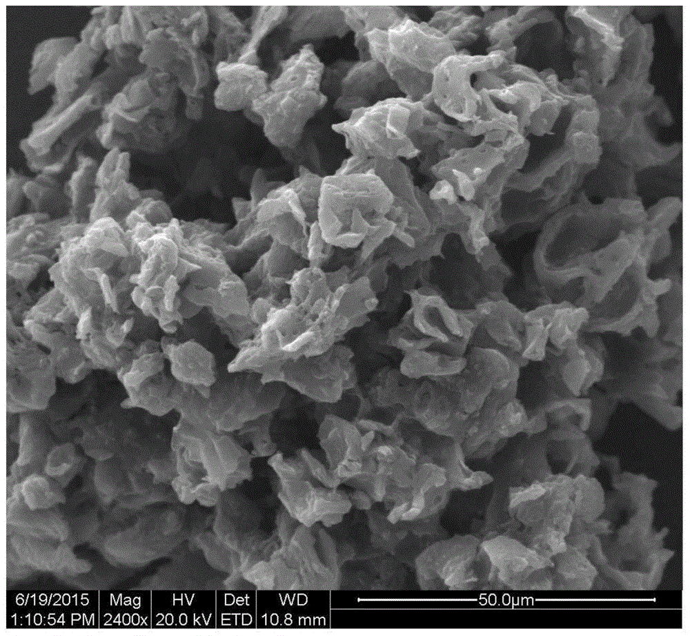 Method for removing treatment of antibiotic sulfacetamide by means of activated carbon materials