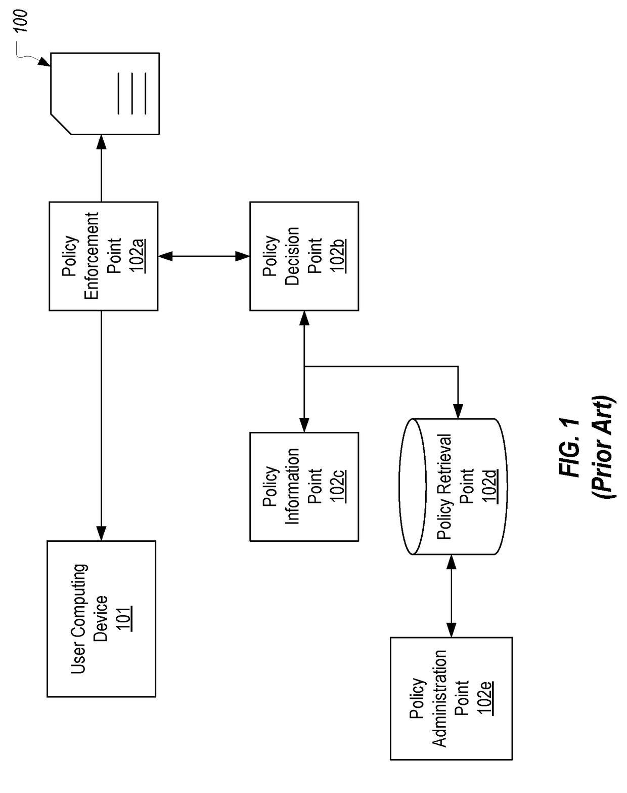 Context-aware delegation engine