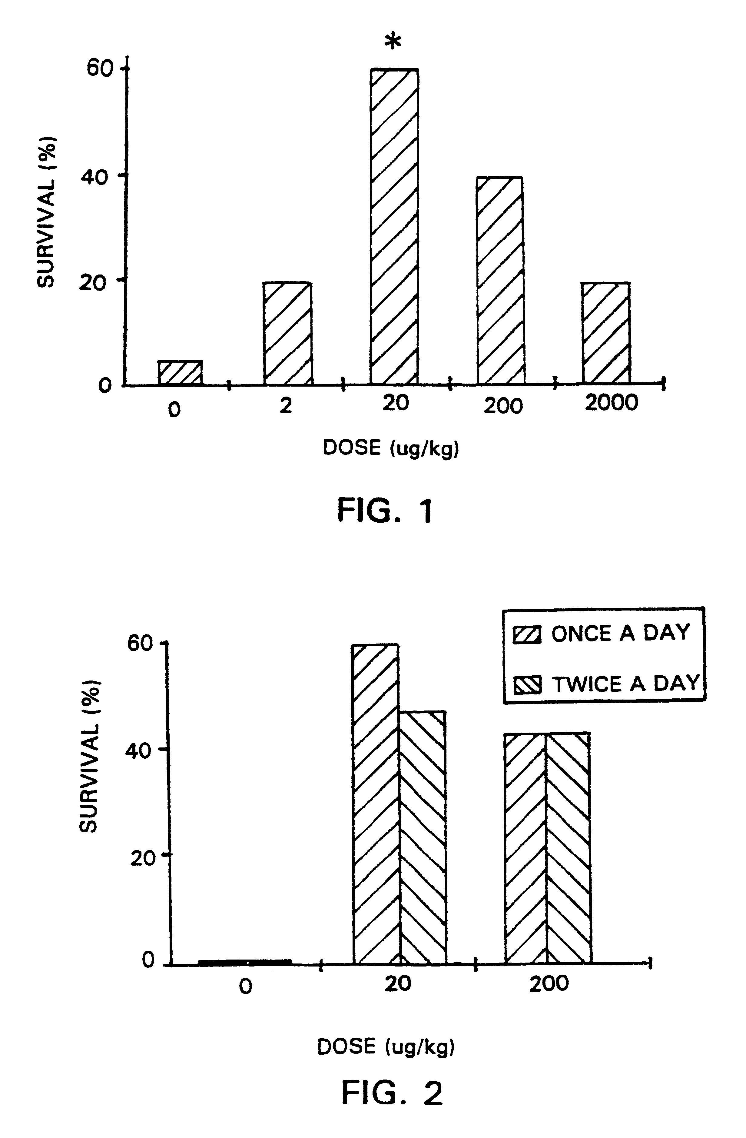 Metal-thiols as immunomodulating agents