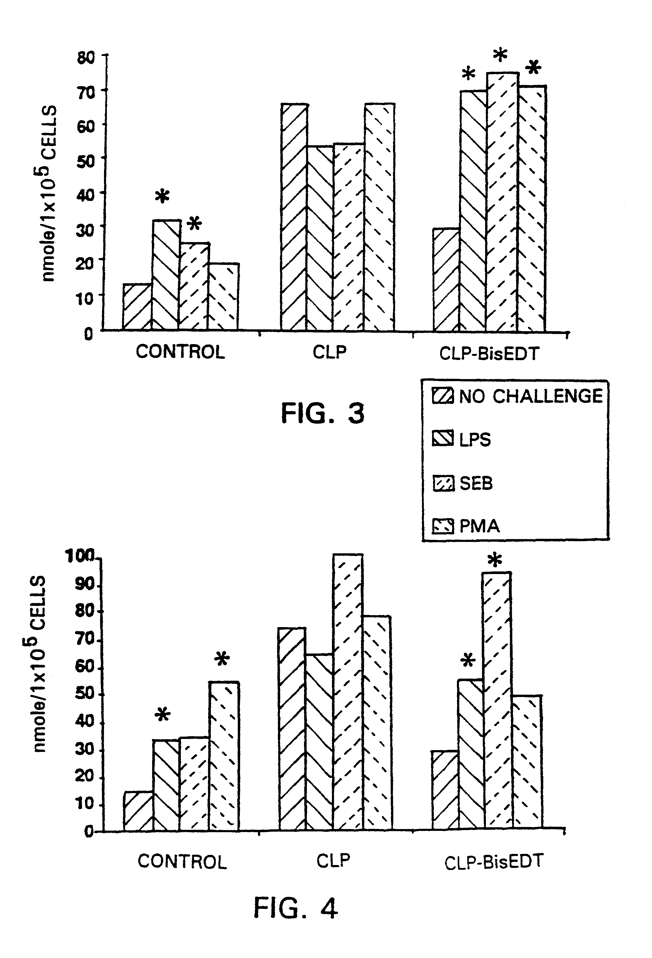 Metal-thiols as immunomodulating agents