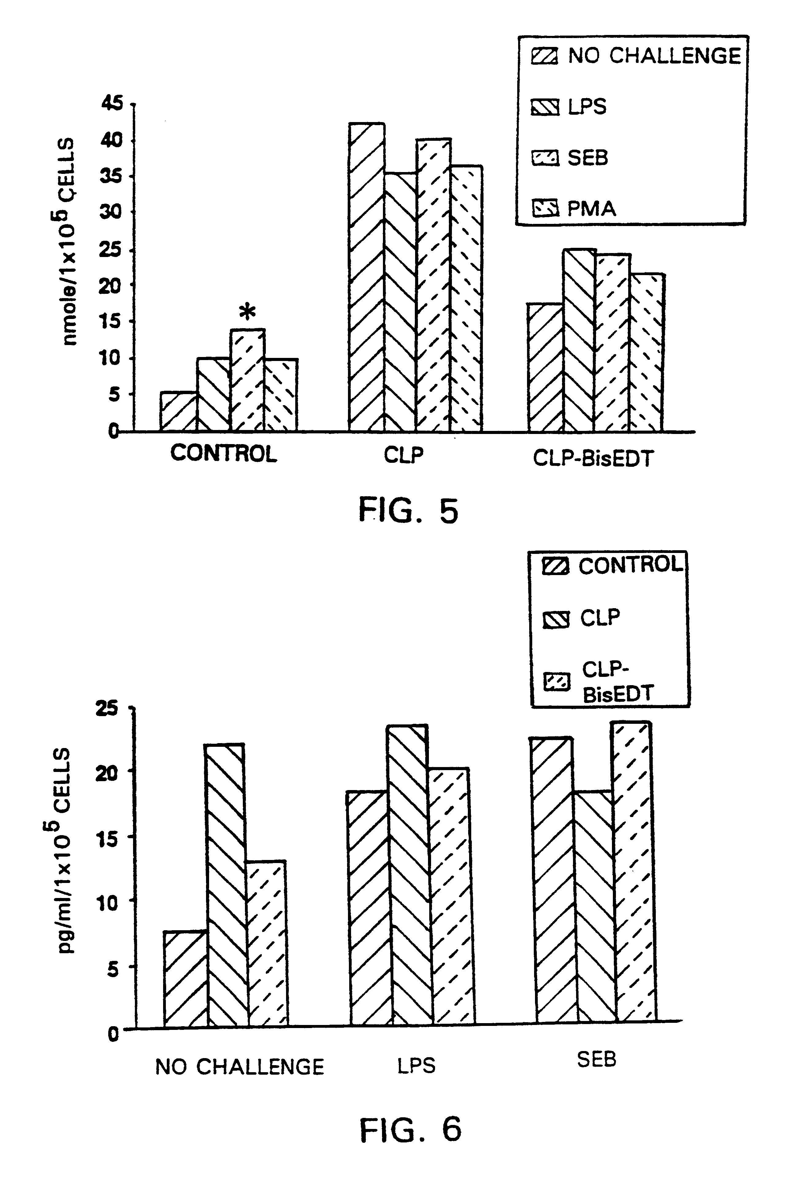 Metal-thiols as immunomodulating agents