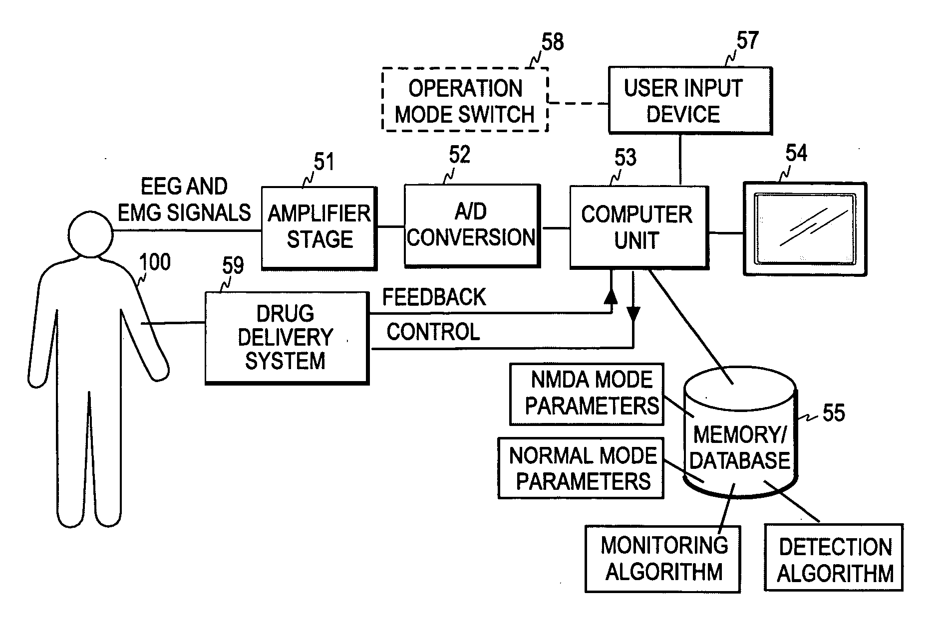 Monitoring of the cerebral state of a subject