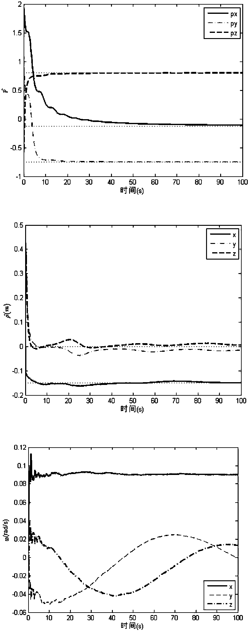 Time and frequency domain mixed identification method of non-cooperative target motion and inertial parameters