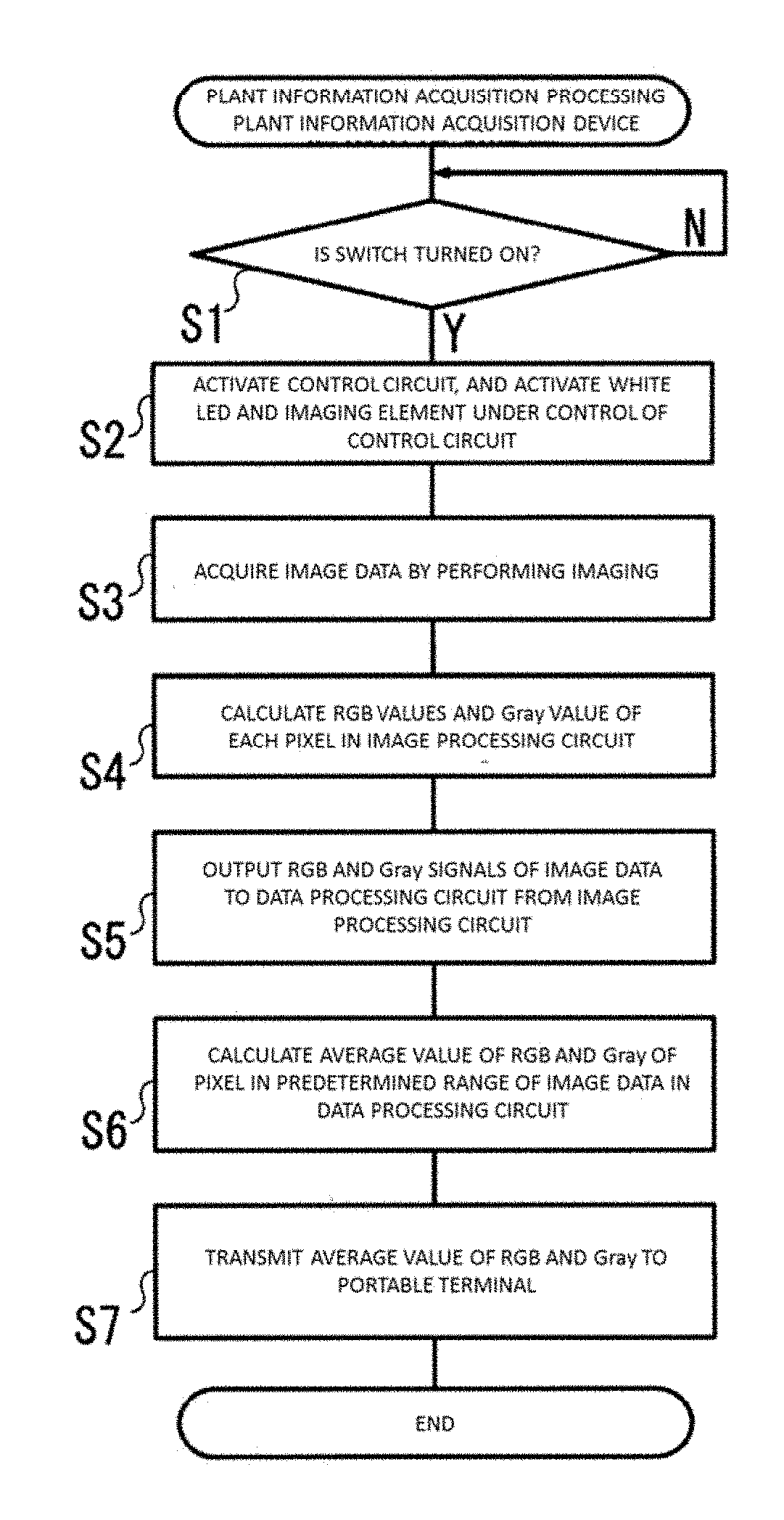 Plant information acquisition system, plant information acquisition device, plant information acquisition method, crop management system and crop management method