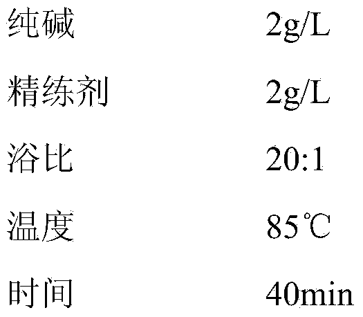 Brocade cotton fabric short-process dyeing method