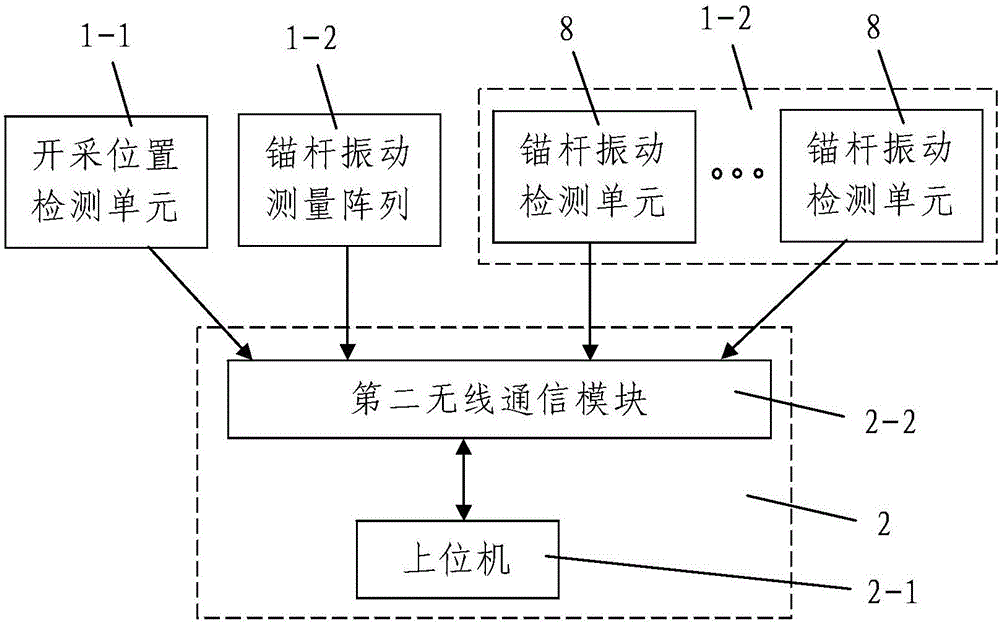 Dynamic tomography system and method for fully mechanized face near field coal rock under exploiting excitation of coal machine