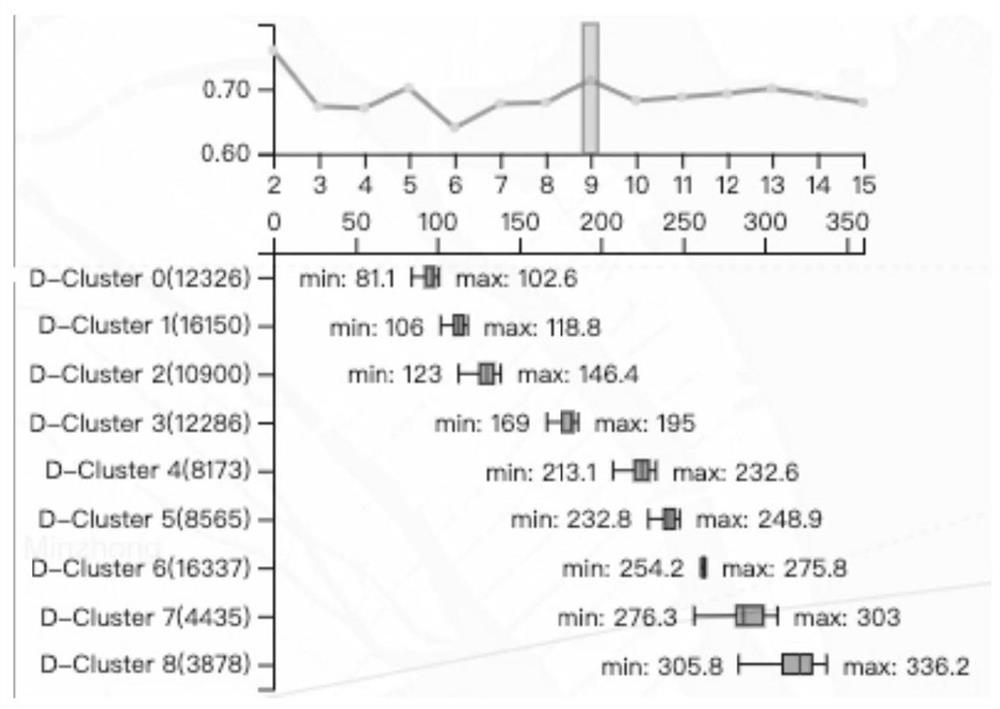 Visualization method and device for regular bus route planning, equipment and medium