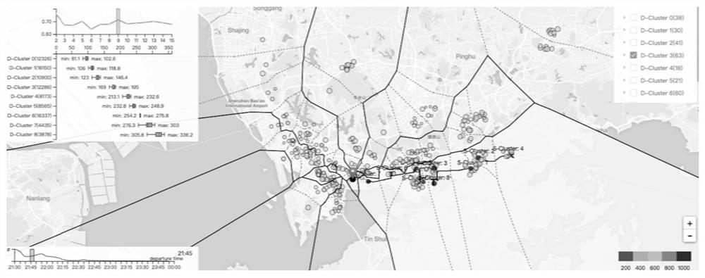 Visualization method and device for regular bus route planning, equipment and medium