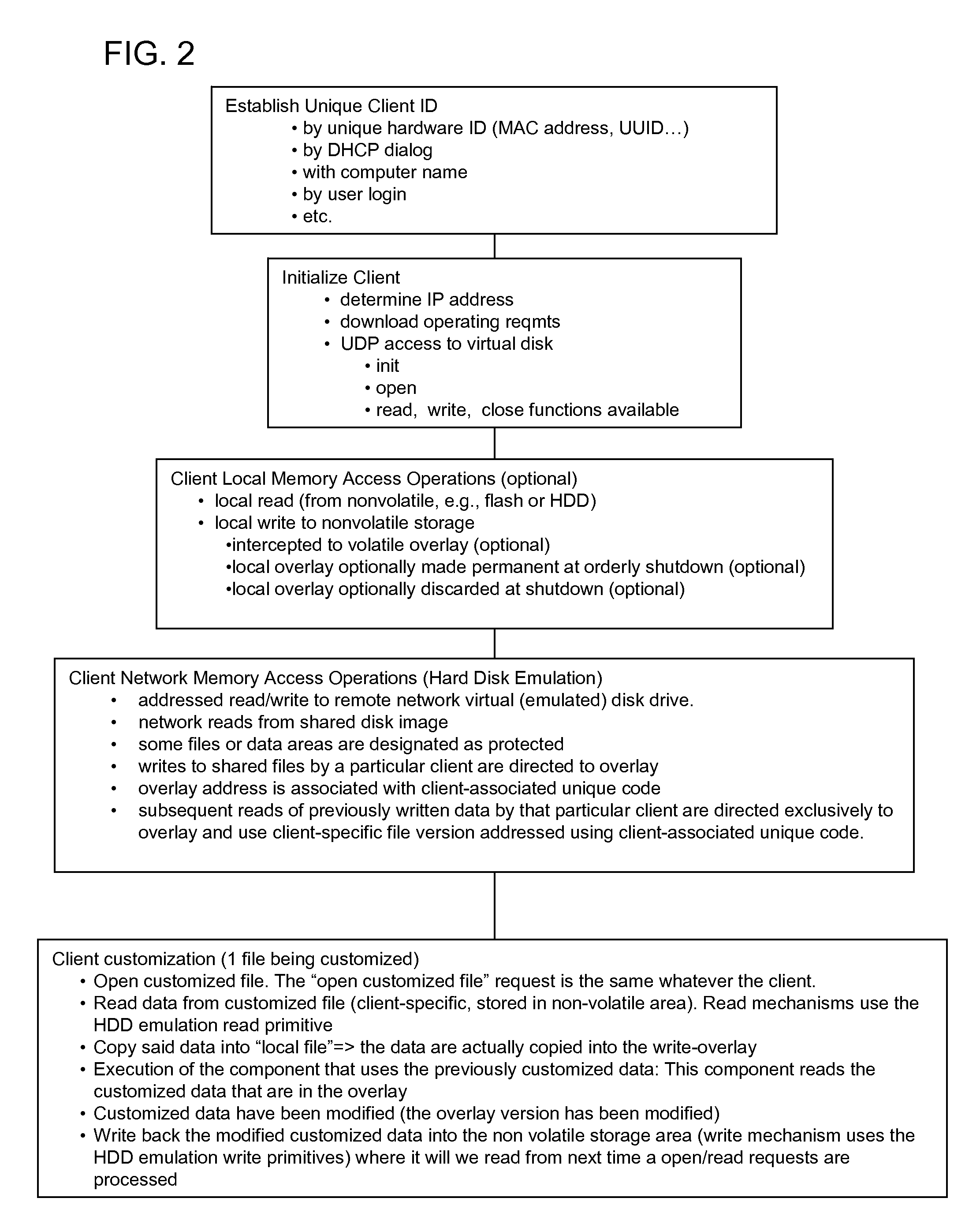 Maintaining commonly named client-specific file content in hard disk drive emulation